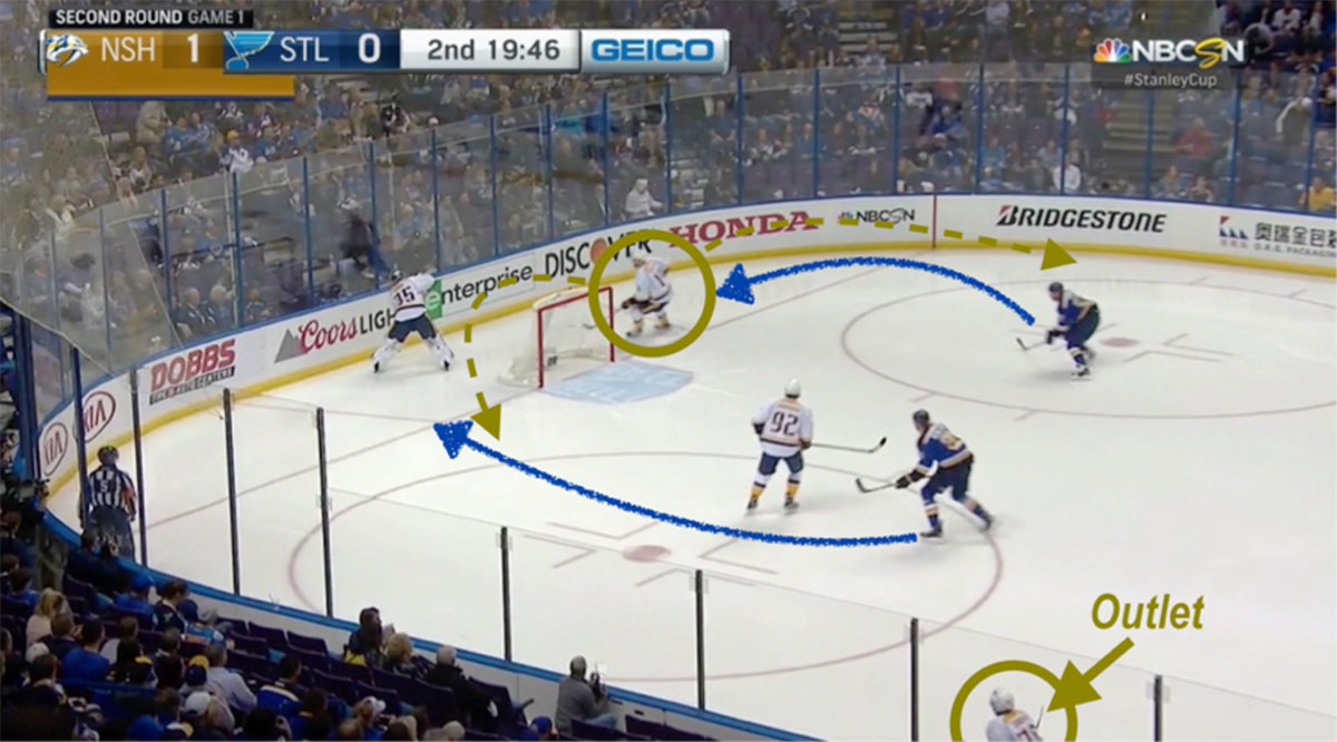 stl-nsh-forecheck-5.jpg